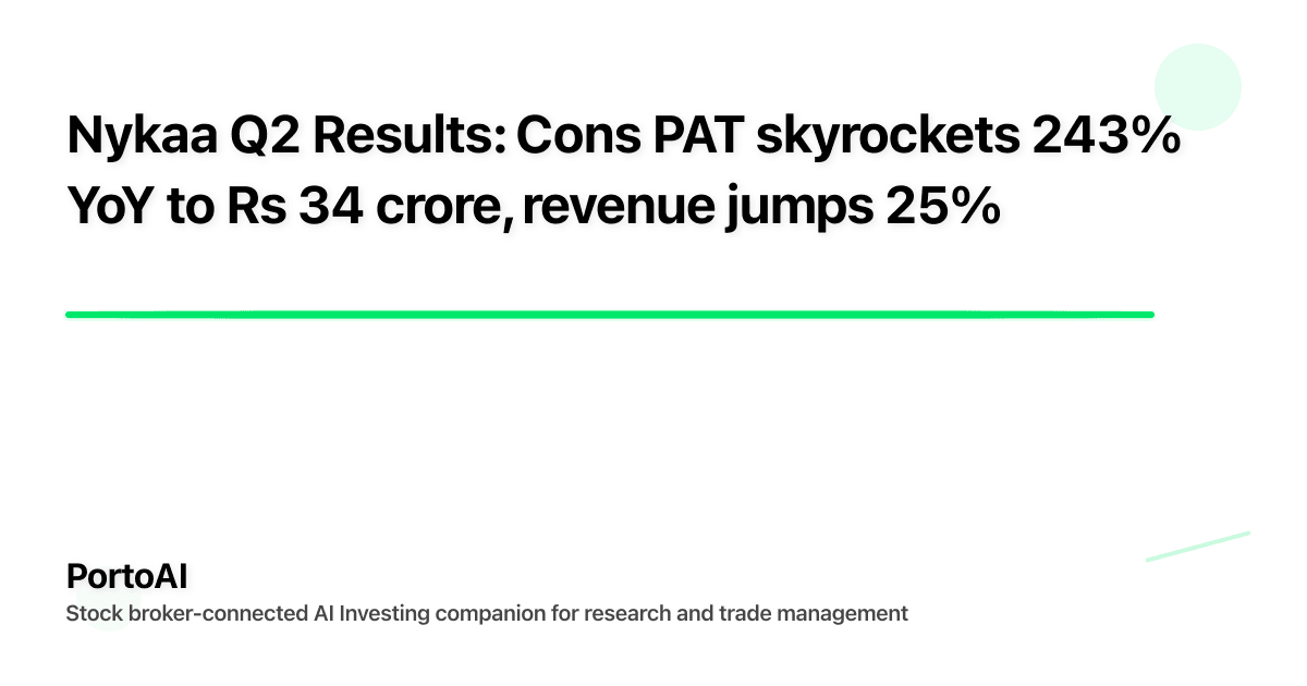Nykaa Q2 Results: Cons PAT skyrockets 243% YoY to Rs 34 crore, revenue jumps 25%